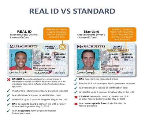 real id regulations